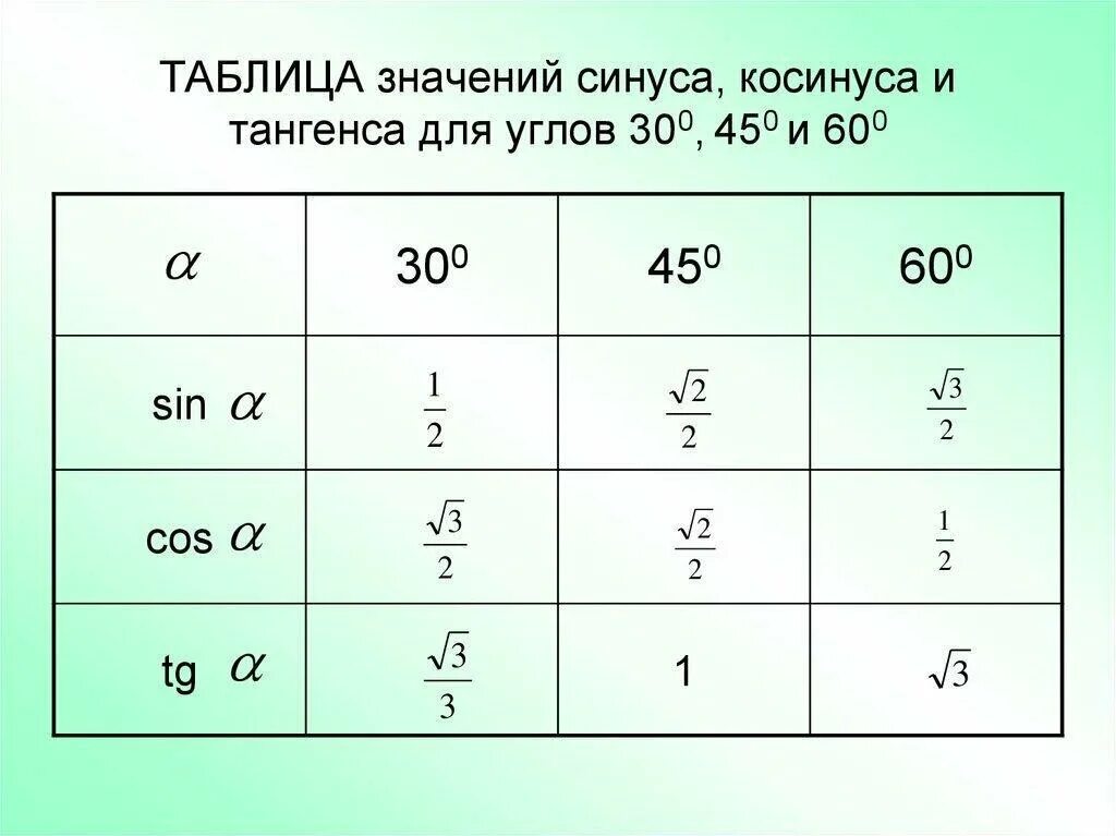 Sin 25 градусов равен. Таблица значений синусов косинусов тангенсов. Таблица значения синуса и косинуса и тангенса для углов. Значение тангенсов косинусов таблица. Таблица значений синусов и косинусов.