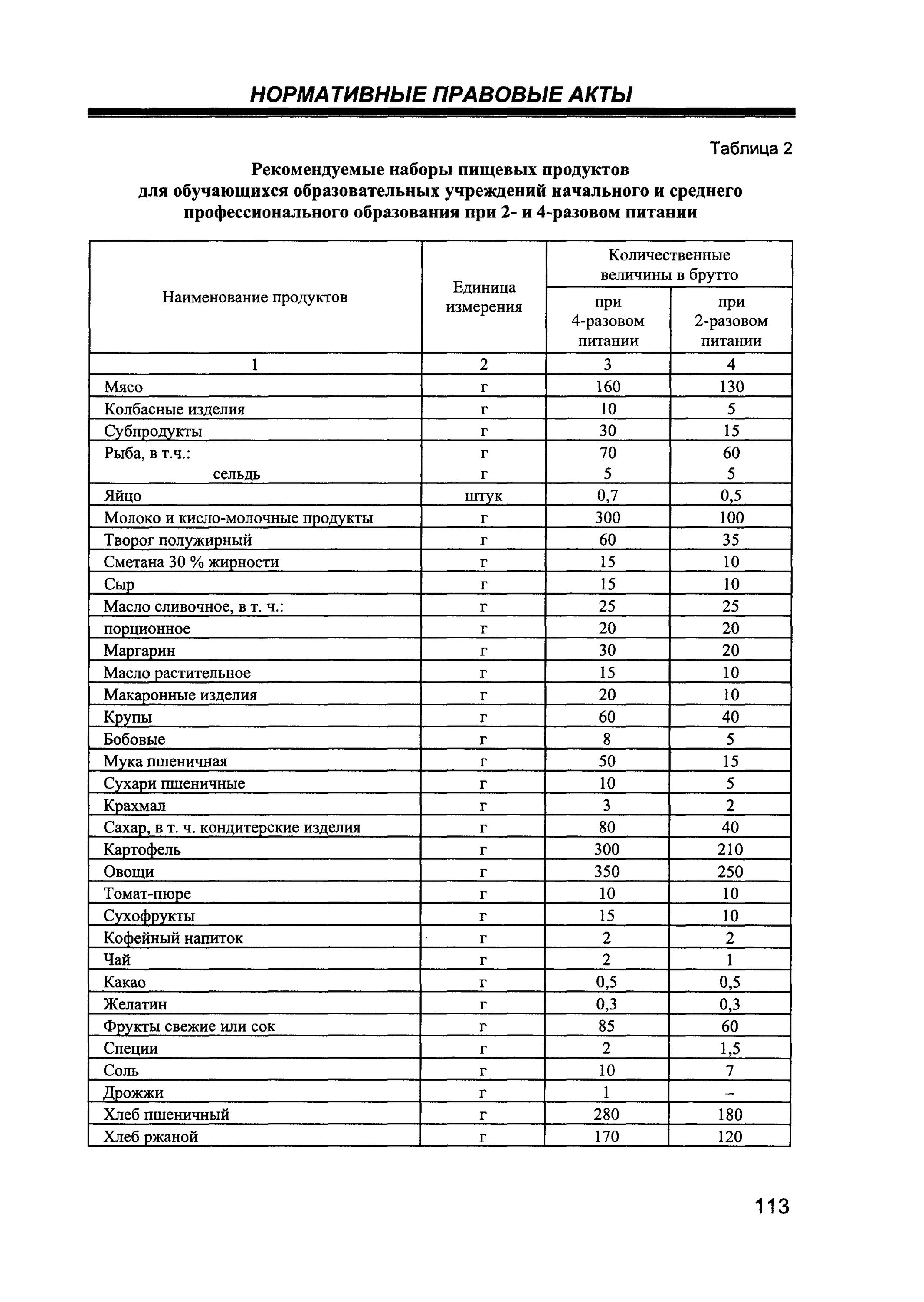 Новый санпин школьное питание