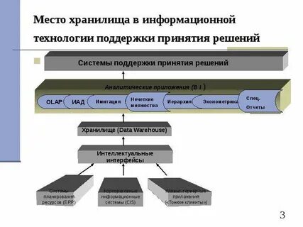 Информационное хранилище