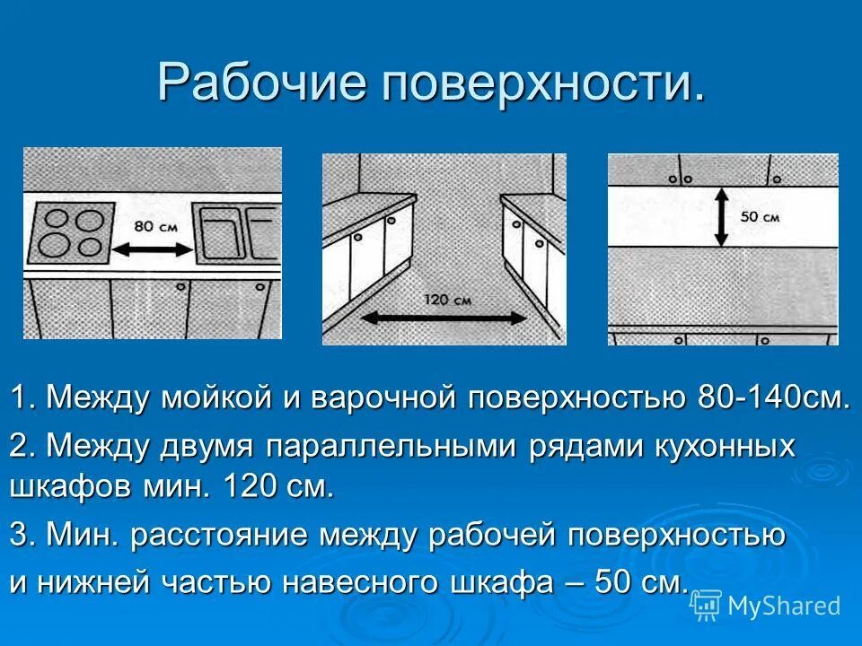 Норматив кухни. Расстояние от плиты до стены. Минимальное расстояние между плитой и раковиной. Расстояние от мойки до плиты. Минимальное расстояние между плитой и мойкой.