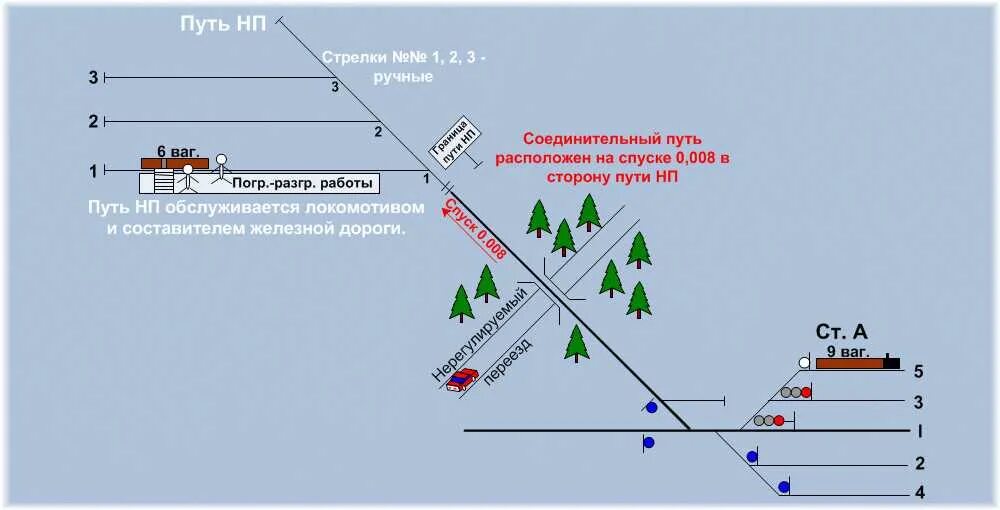 Использование путей необщего пользования. Пути необщего пользования схема. схема железнодорожного пути необщего пользования. граница жд пути необщего пользования. граница подъездного пути необщего пользования.