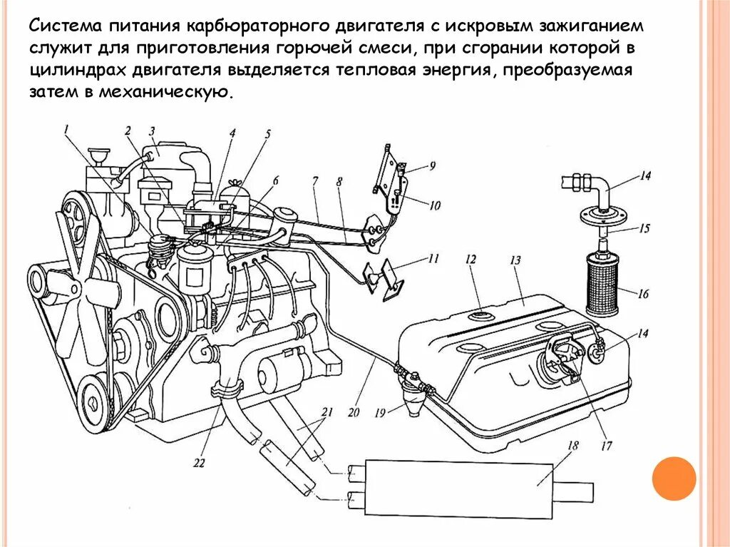 Система питания двигателя карбюратор. Система питания бензинового ДВС. Схема системы питания двигателя машины. Техническое обслуживание системы питания карбюраторного двигателя.