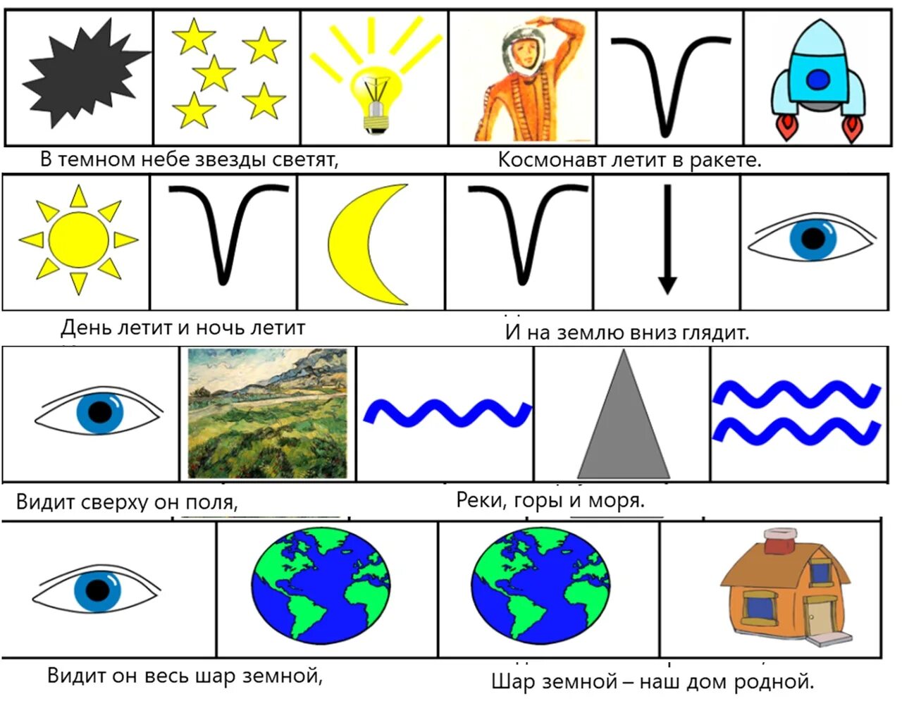 Мнемотаблица космонавт в подготовительной группе. Мнемотаблица про космос для дошкольников. Мнемотаблицы по теме космос в старшей группе. В темном небе звезды светят космонавт летит в ракете мнемотаблица. В темном небе звезды светят космонавт летит