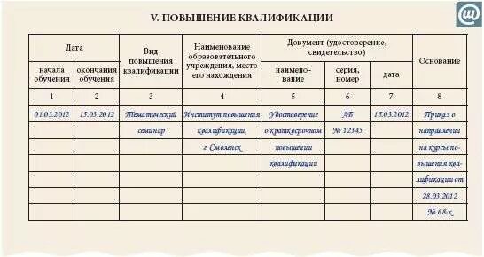 Дата повышения квалификации. Т2 карточка работника повышение квалификации. Повышение квалификации в личной карточке т-2. Карточка т2 повышение квалификации образец заполнения. Личная карточка работника образец заполнения повышение квалификации.