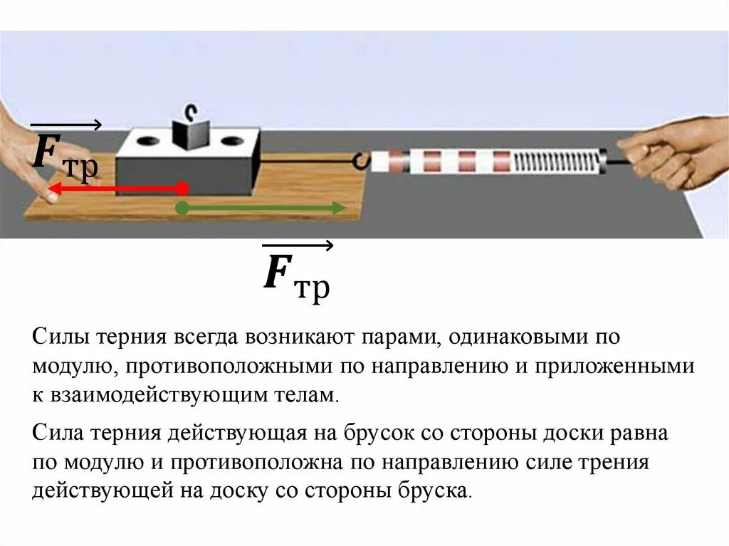 Работа силы трения скольжения лабораторная работа. Сила трения жидкости формула. Лабораторная работа сила трения. Сила трения скольжения тела в жидкость. При действии каких сил уменьшение