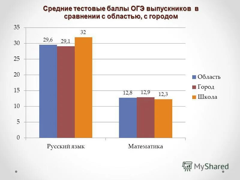 Тестовые баллы огэ. Проходной балл огэ 2022 математика. Баллы егэ баллы егэ. Оценки за огэ биология. Огэ математика максимальный балл.