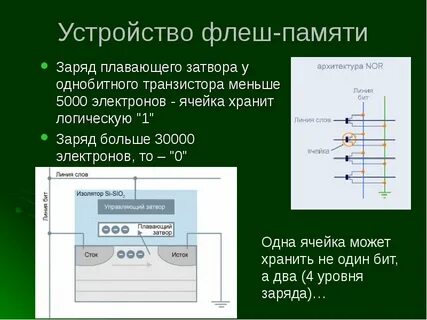 Устройство флэш памяти