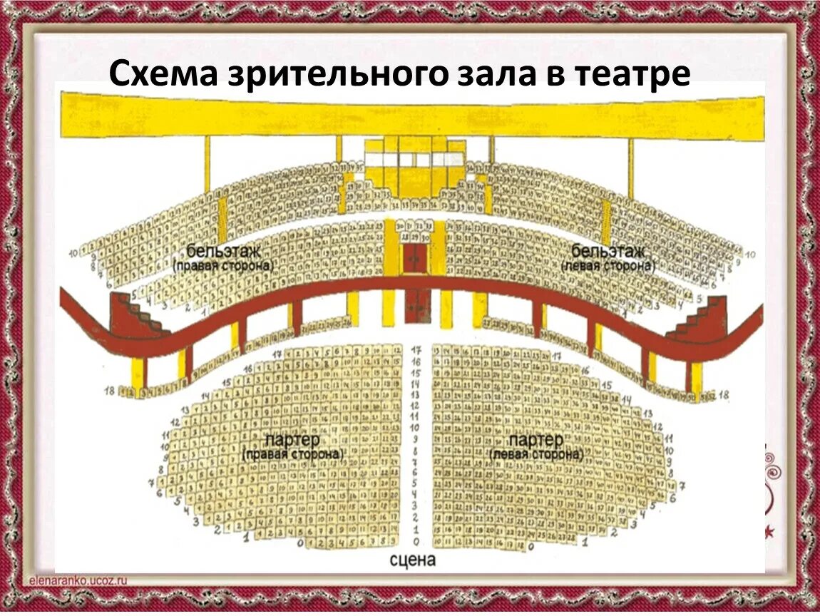 Бельэтаж схема. Схема театра бельэтаж амфитеатр. Ложа бенуар и бельэтаж. Партер и бельэтаж в театре схема. Схема зала в театре бельэтаж.