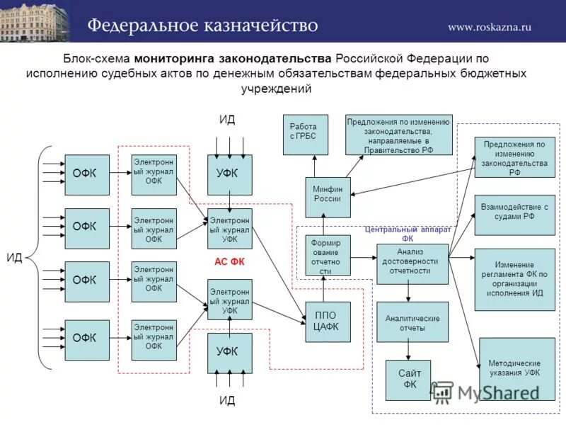 Отделение федерального казначейства