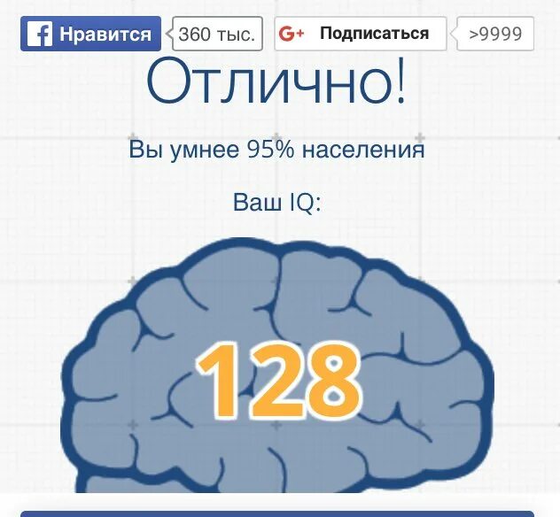 Какой айкью должен быть у взрослого. Результаты IQ теста. Тест на айкью. Айкью уровень интеллекта. Показатели теста IQ.