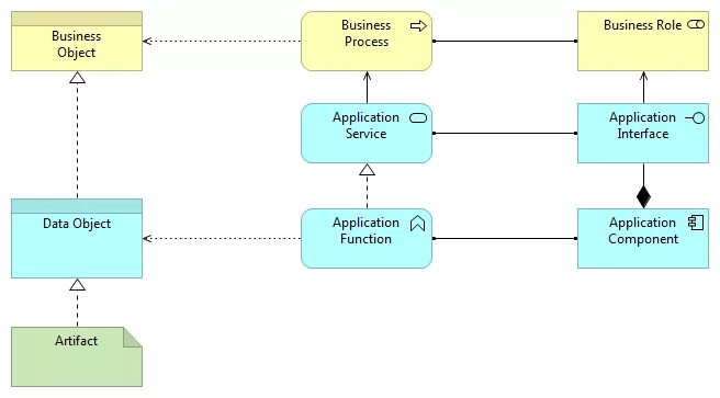 Data types model. Потоковые данные это. Object data. Document object model. Что такое бизнес юниты.