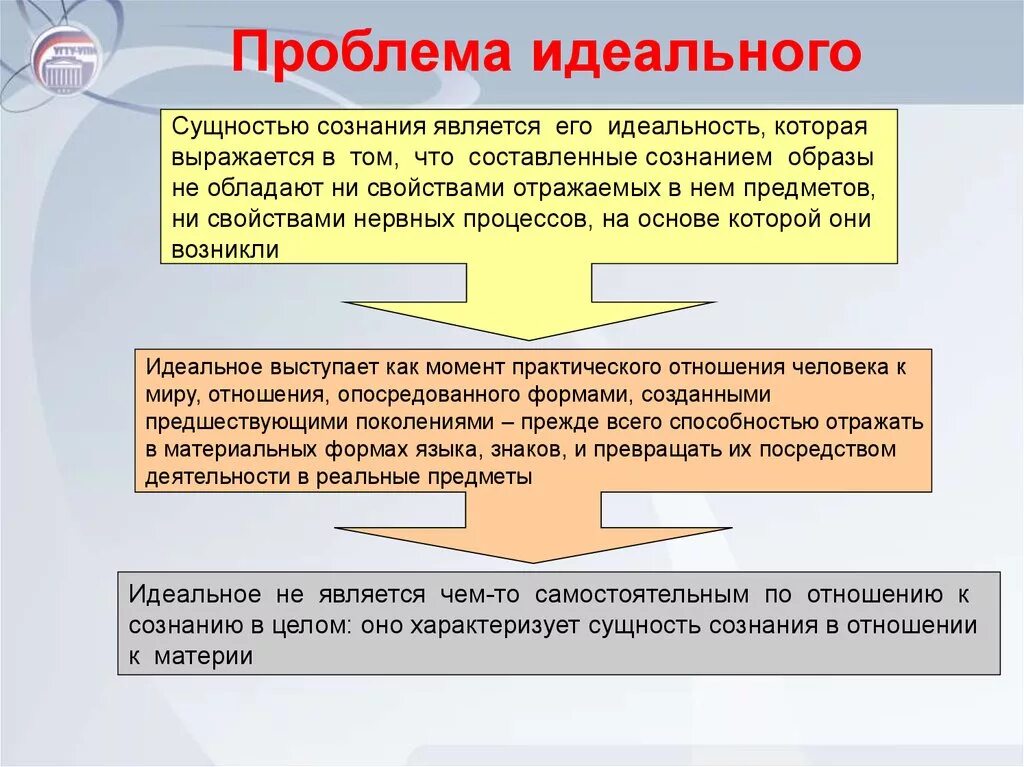 Суть проблемы идеального. Проблема идеального в философии. Проблема идеального в философии кратко. Проблема идеального. Понятие материального и идеального в философии.