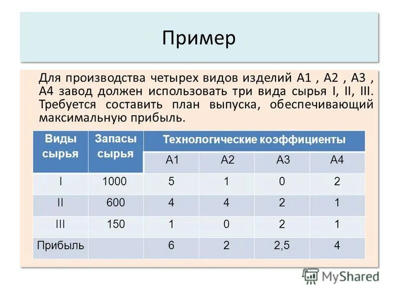 Время на изготовление одного изделия