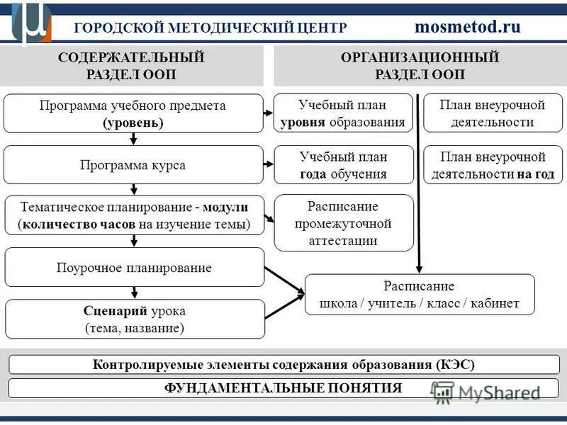 Внедрение в практику результатов научной и методической работы. Организация методической работы в школе схема. Инфографика для олимпиады не прервется связь поколений. Учебно-методическая работа в колледже. Отчет воспитателя методическая работа-.