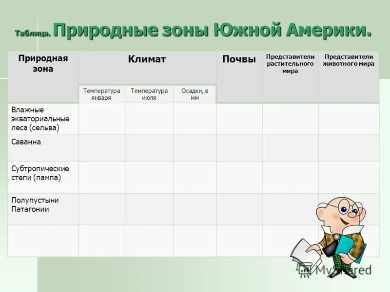 Заполните таблицу природные зоны казахстана