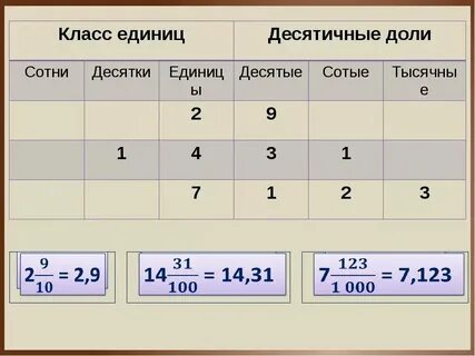 8 сколько это в десятичной