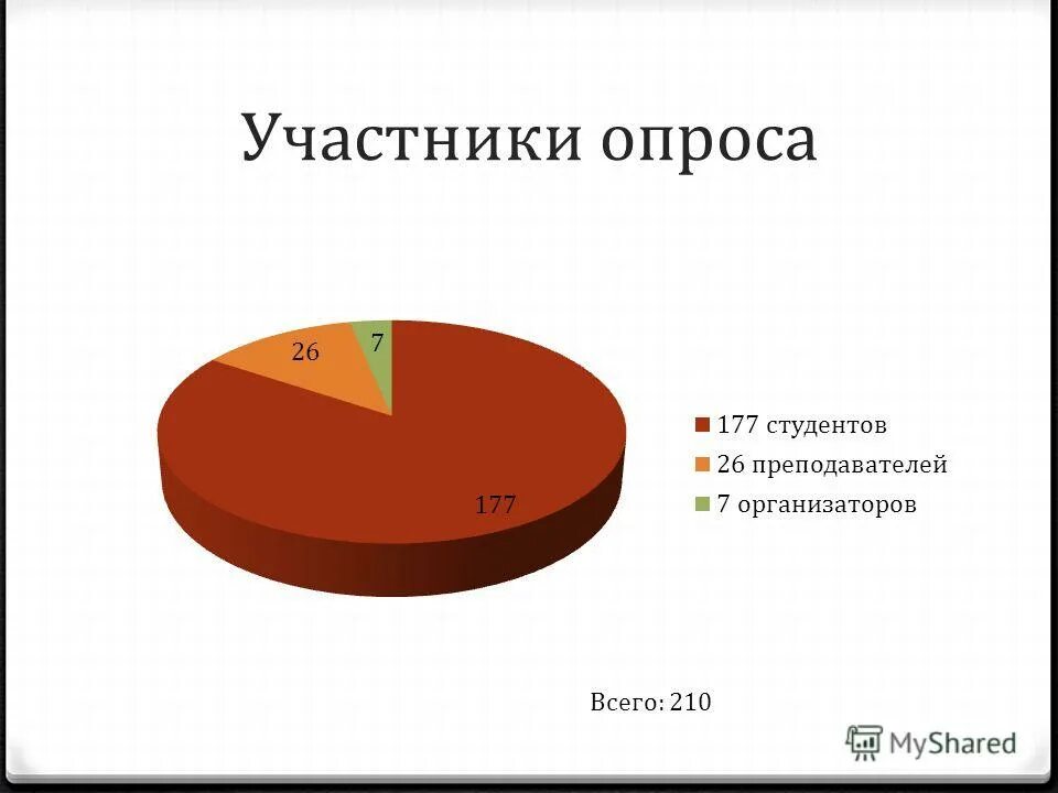 люди участвующие в опросе