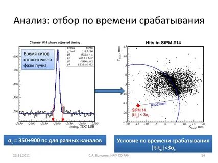 Отбор анализов