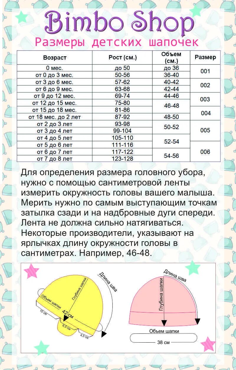 Окружность головы по месяцам. Таблица размеров шапок для новорожденных. Размер шапочек для новорожденных таблица. Размер головы и Возраст таблица. Как узнать размер шапки для новорожденного таблица.