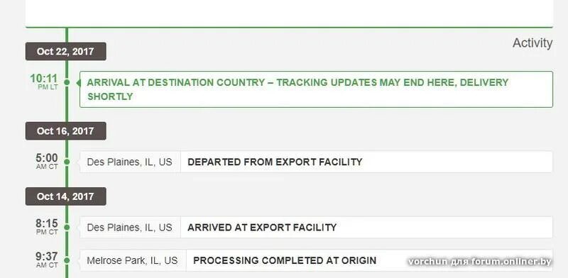 Статусы 5post. Передано в доставку arrived at destination country/region. Arrived at the destination country. Package перевод. Доставка прибыла алиэкспресс.