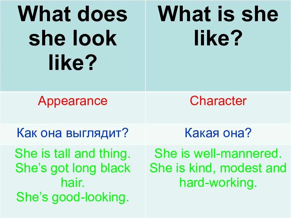 Like being. What is he like и what does he look like разница. To be like разница to look like. Look look like правило. What is she like what does she look like разница.