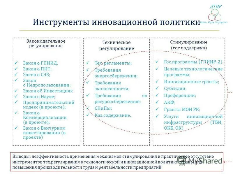 Инструменты инновационной деятельности. Инструменты инновационной политики в РФ. Инструменты для реализации государственной инновационной политики. Инновационная политика государства. Инновационной политики государства.