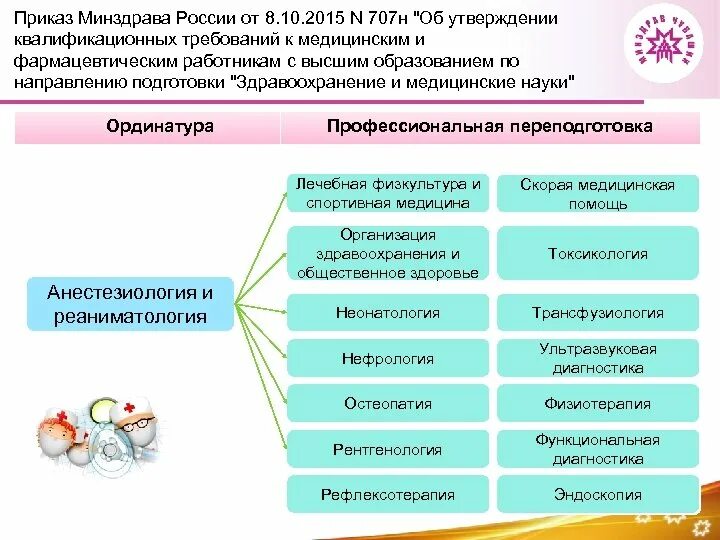 Квалификационные требования работников здравоохранения