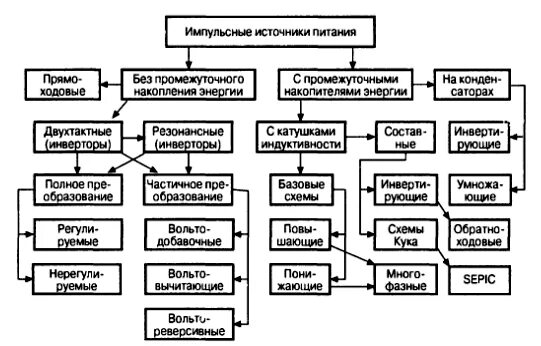 Классификация импульсных источников электропитания. Классификация источников вторичного электропитания. Классификация источников питания для сварки. Классификация импульсных источников напряжения.. Книга источники питания