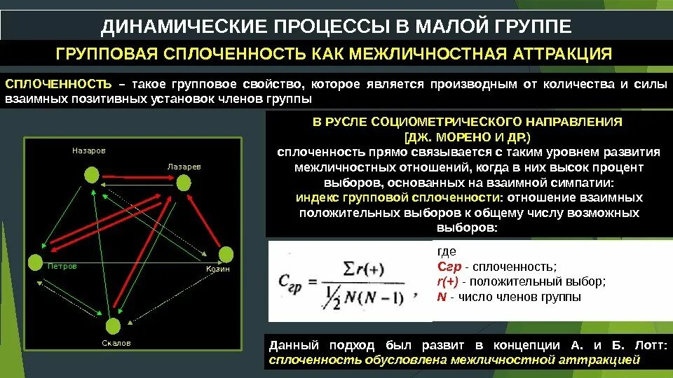 Индекс групповой сплоченности