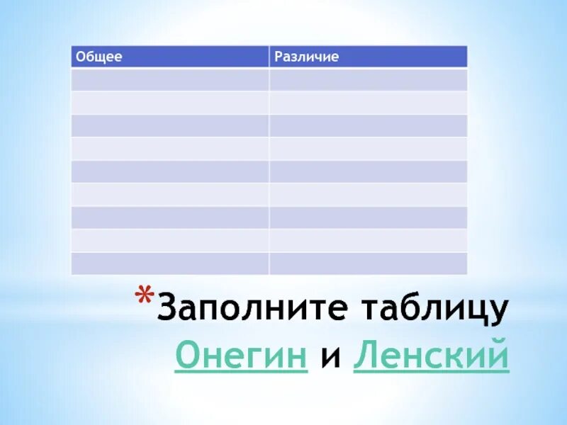 Таблица по литературе вопросы сравнения онегин автор Материал к урокам по русской литературе