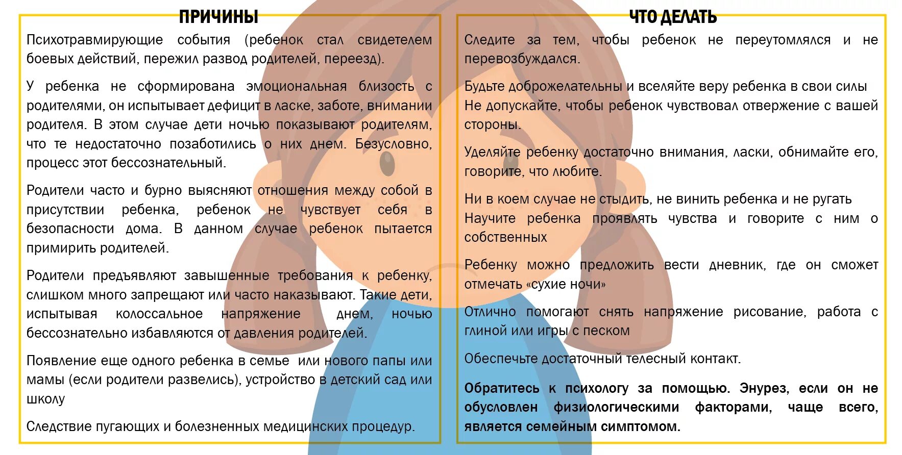 Ребенок писается ночью 5 лет что делать. Недержание мочи у детей причины. ночное недержание мочи у дошкольников. причины детского энуреза ночного. ночное недержание мочи у детей 5 лет.