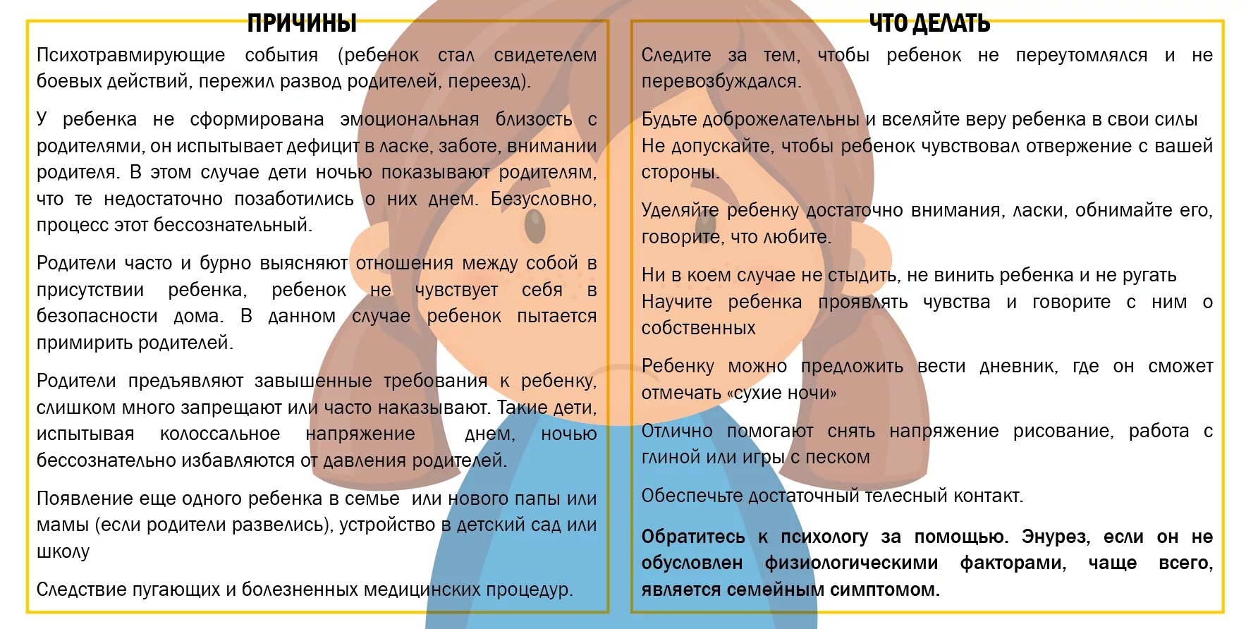 Ребенок писается какой врач. Энурез у детей. Причины детского энуреза ночного. Недержание мочи у детей причины. Ночное недержание мочи у детей.