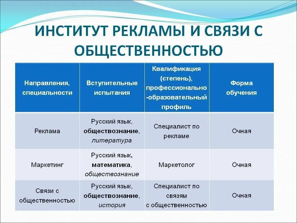 Маркетинговый вуз. Реклама и связи с общественностью что сдавать. Реклама и связи с общественностью профессии. Реклама и связи с общественностью какие предметы сдавать. Связь с общественностью профессии.