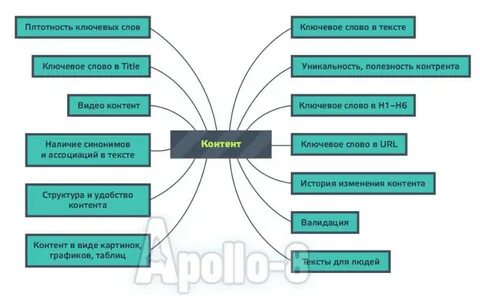 Состав кон