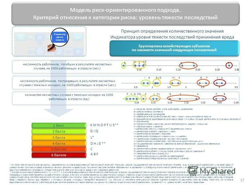 категории риск ориентированного подхода. риск-ориентированный подход в охране труда. категории риск ориентированного подхода. карта рисков при осуществлении риск-ориентированного подхода. рискорентироапгнвй подхо.