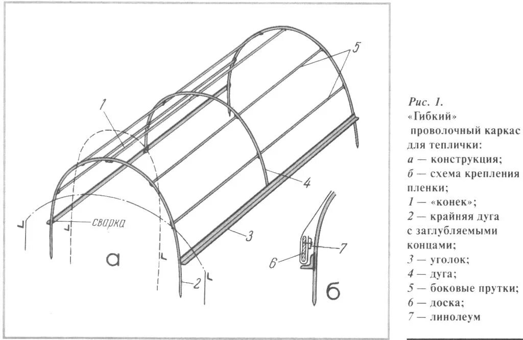 Как крепить пленку к металлическому каркасу теплицы. Парник хлебница чертеж каркаса. Парник хлебница чертеж. Сварка теплицы капелька чертежи. Схема раскроя поликарбоната парник хлебница.