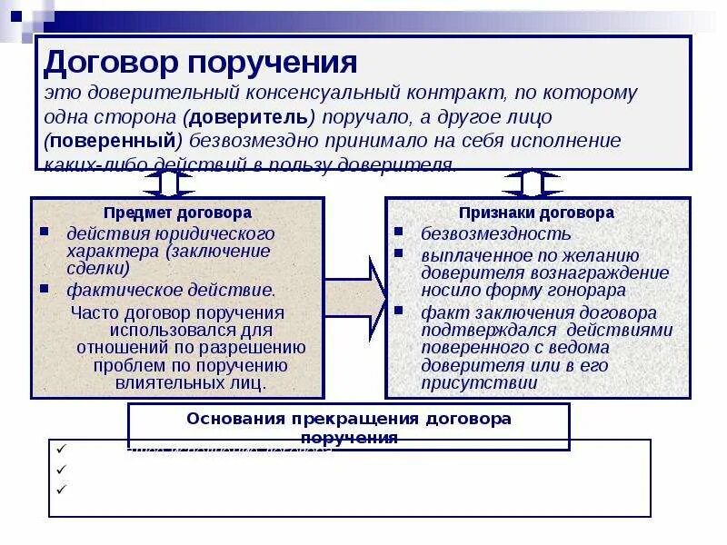 Поручение римское право. Договор поручения. Стороны договора поручения. Договор поручения характеристика договора. Понятие предмет стороны договора поручения.