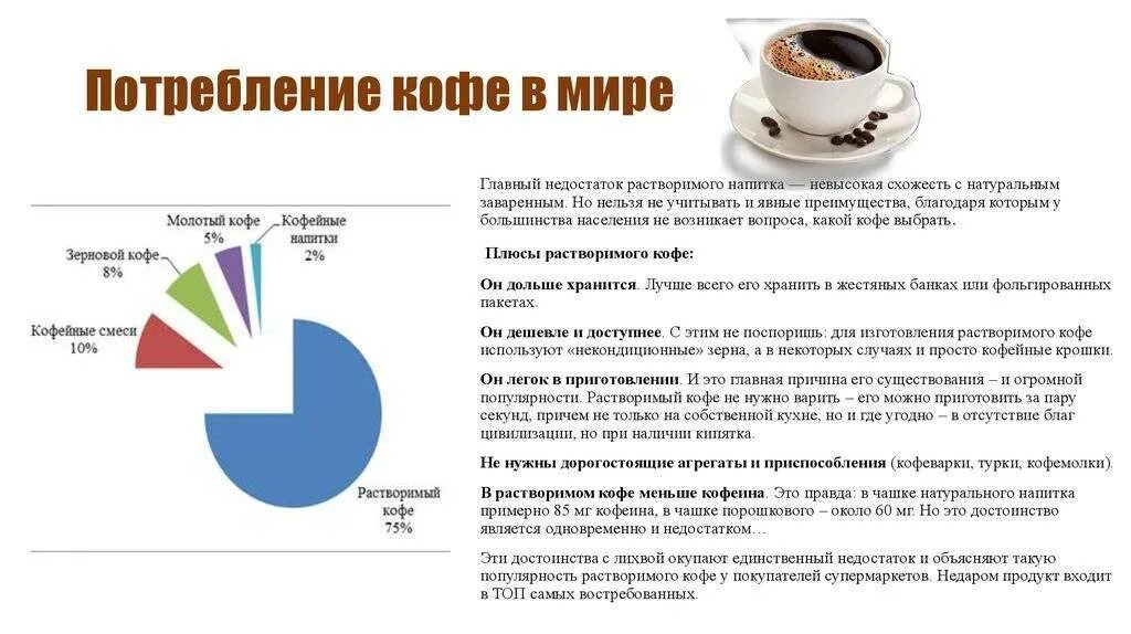 Потребление растворимого кофе по странам. Статистика потребления кофе. Потребление кофе в России. Популярность видов кофе.