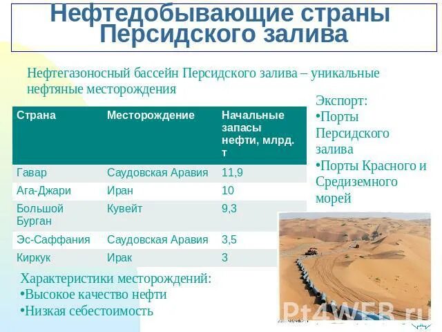 Страны персидского залива нефть. Персидский залив месторождения нефти. Страны Персидского залива. Нефтегазоносный бассейн Персидского залива. Порты Персидского залива.