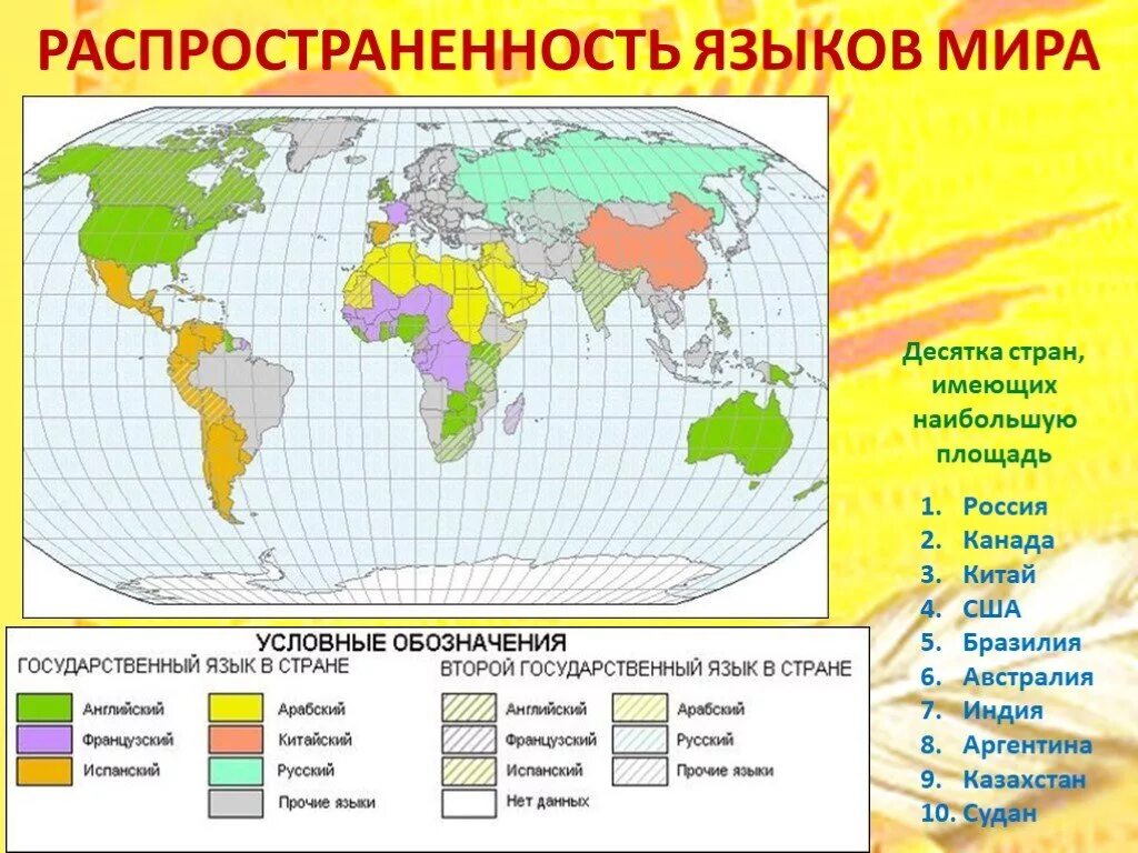 Страна страны изучаемого языка национальные особенности. Распространенность языков в мире на карте. Распространение языков в мире по странам. Распределение языков в мире.