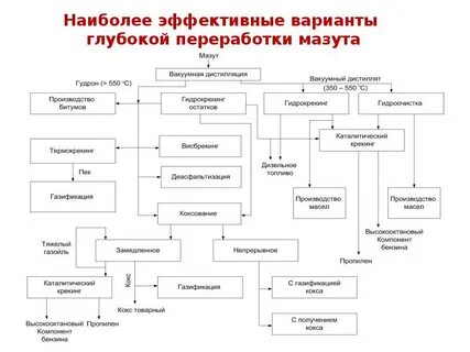 Отходы мазута