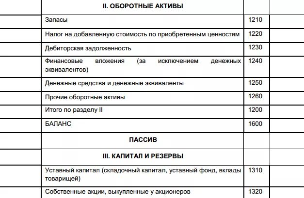 Оборотные активы валюта баланса. Оборотные Активы в балансе. Оборотные Активы счета бухгалтерского учета. Актив баланса оборотные Активы. Что относится к оборотным активам в бухгалтерском балансе.