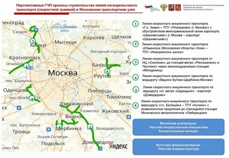 Подольск ближайшая станция