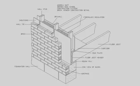 Detail drawing