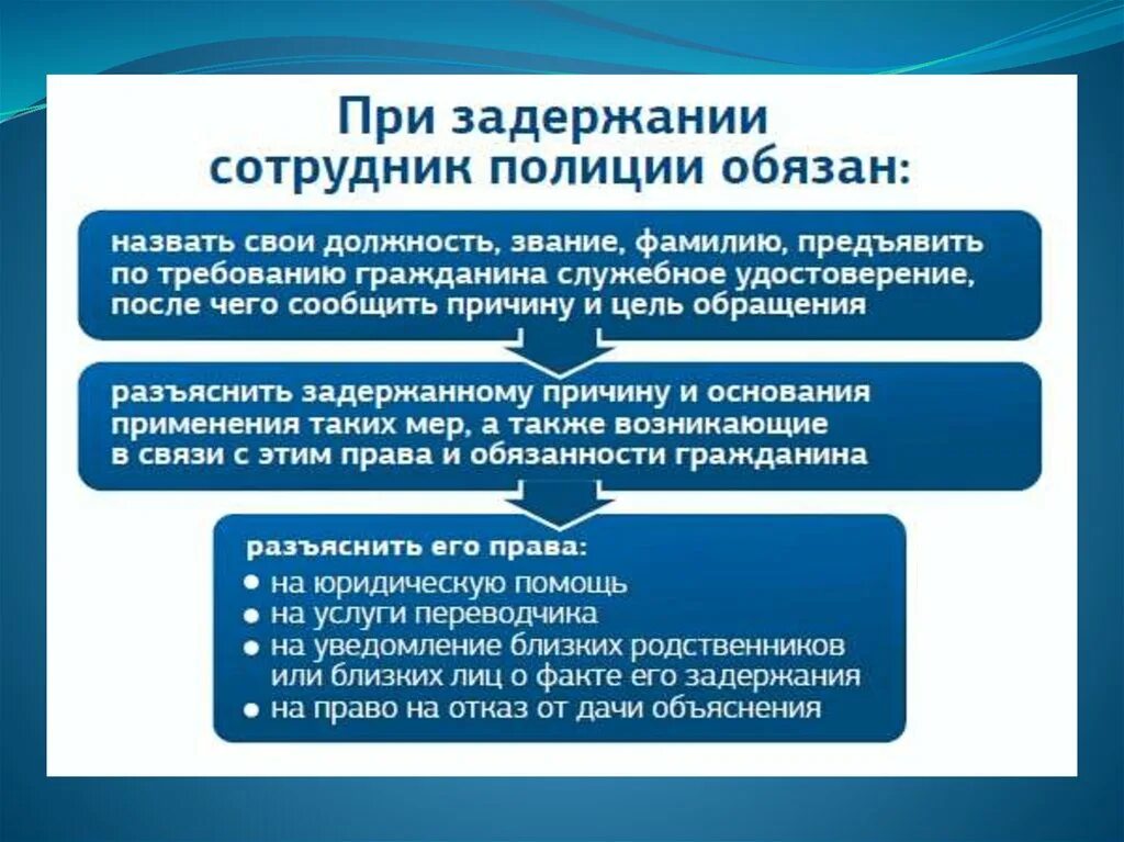 Обязанности гражданина при задержании. Обязанности сотрудника полиции при задержании гражданина. Порядок действий при задержании. Арест прав требования