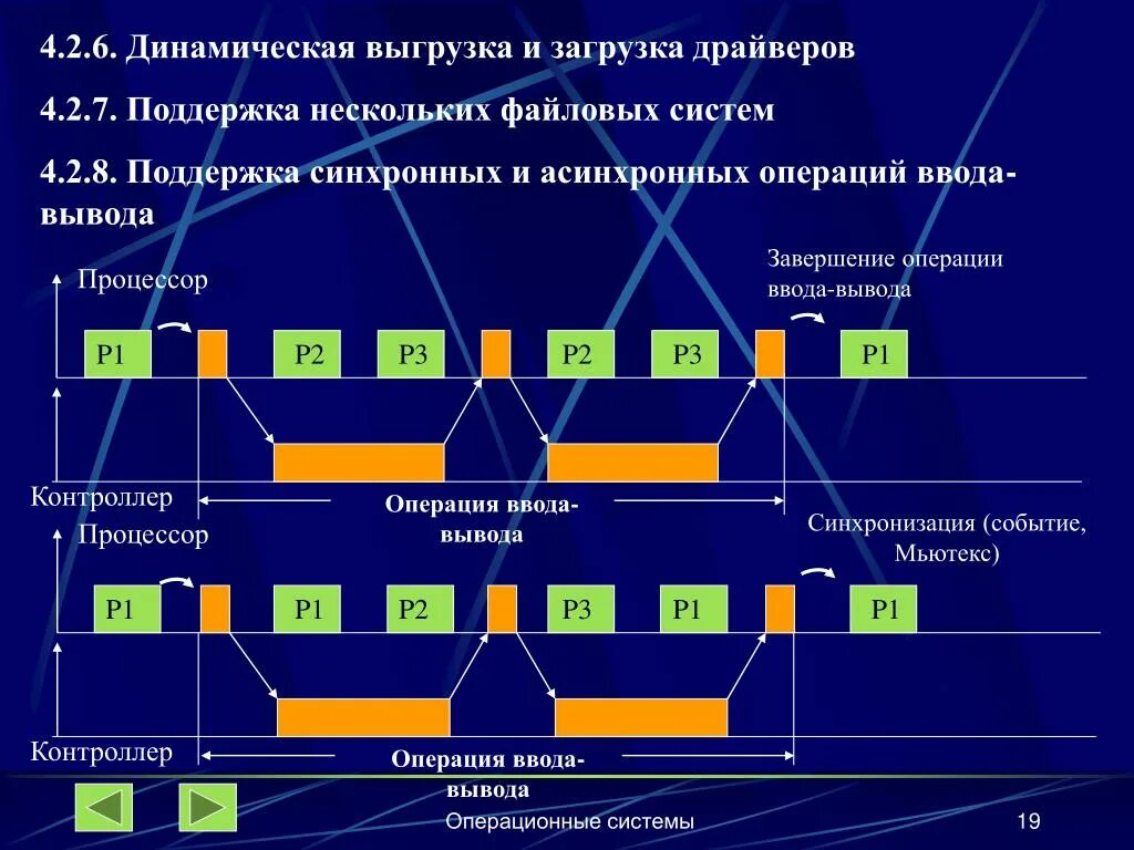 Начинается динамическая загрузка ресурсов