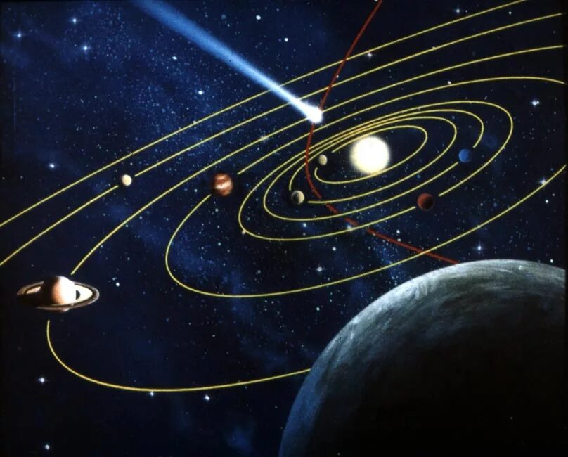 Орбита планеты. Движение планет в космосе. Орбита солнечной системы. Траектория солнечной системы.