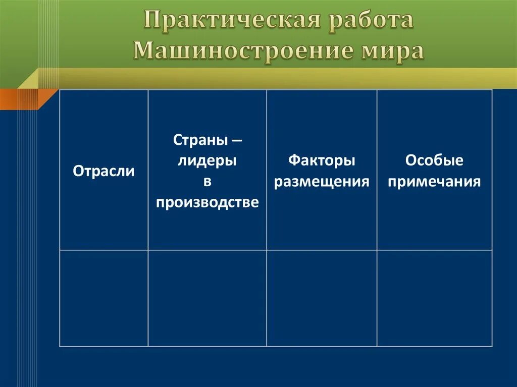 Факторы размещения японии. Машиностроение страны Лидеры. Факторы размещения машиностроения в мире. Мировые Лидеры машиностроения.