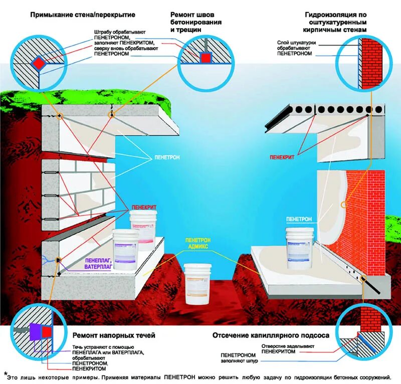 Инструкция по применению гидроизоляции. Пенетрон узлы гидроизоляции. Гидроизоляционный состав "Пенетрон". Пенекрит гидроизоляция. Гидроизоляция стен Пенетроном.