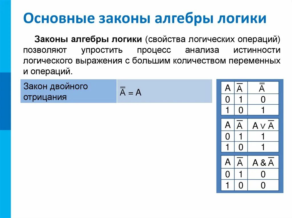 Алгебра логики преобразования. Основы алгебры логики таблицы истинности. Элементы алгебры логики таблица. Элементы алгебры логики Информатика 10. Элементы алгебры логики 8 класс Информатика.